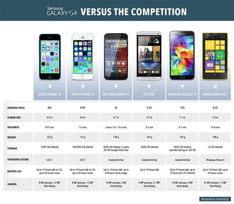 Samsung Phone Comparison 2024 - Debby Brittani