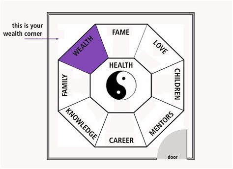 Journey to Contentment: Feng Shui and Home Office Layout