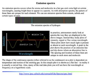 Spectroscopy Lab Pre-Reading on Absorption/Emission Spectra | TPT