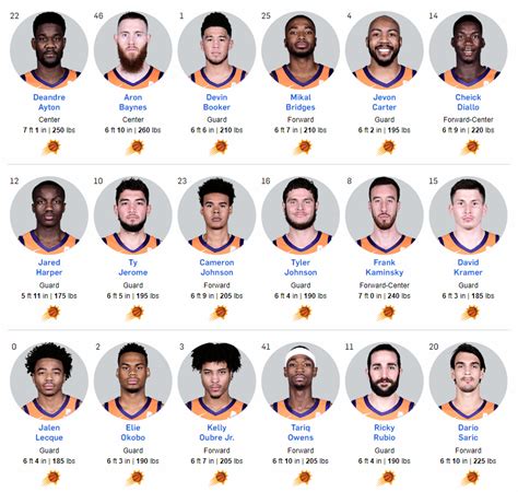 Phoenix Suns Roster 2021 - img-Aaralyn