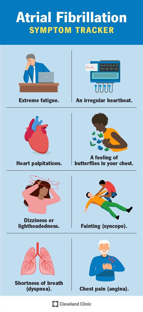 Pin on Afib