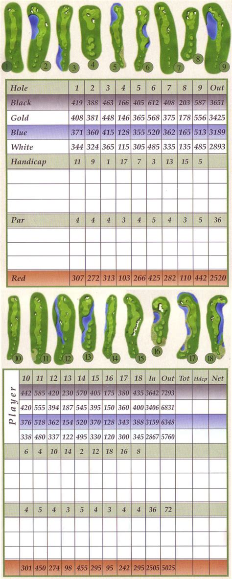 Scorecard - The Wetlands