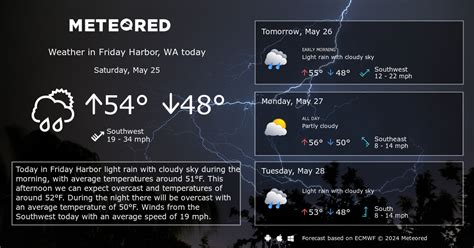 Friday Harbor, WA Weather 14 days - Meteored