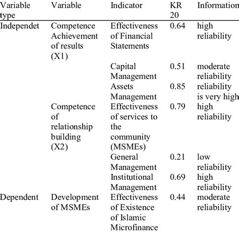 Guttman Scale Reliability Test Results | Download Scientific Diagram