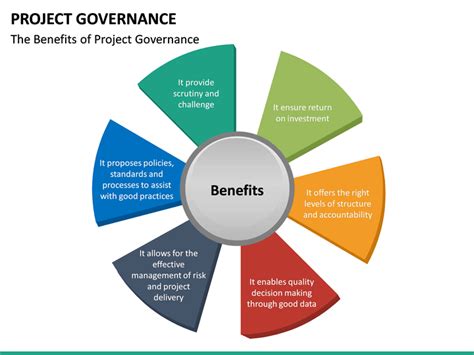 Project Governance Framework Template