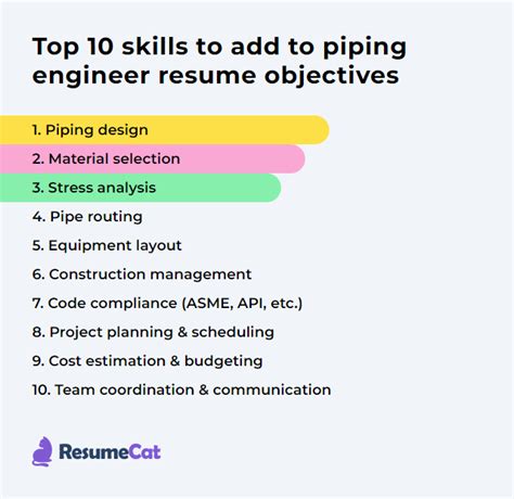 Top 18 Piping Engineer Resume Objective Examples | ResumeCat