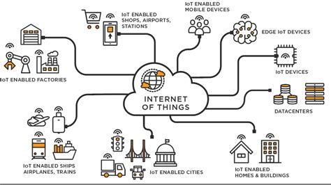 Tech 101: Internet of Things - U-M Ross Business+Tech