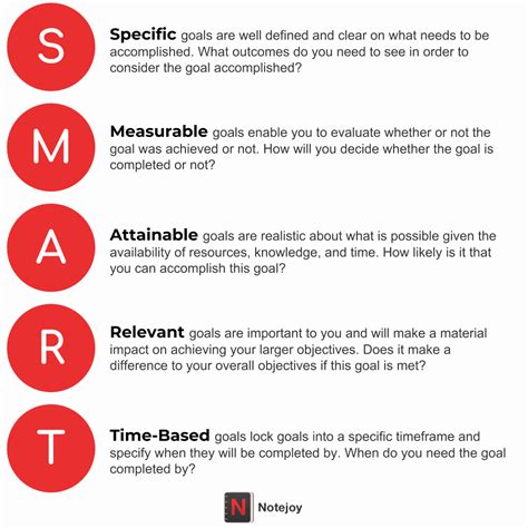 30 Smart Career Goals Examples | Example Document Template