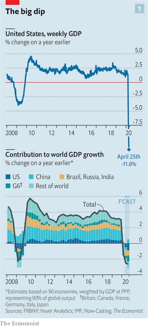 The Economist Charts