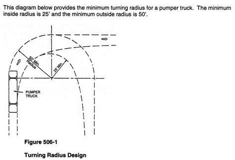 17+ Fire Truck Turning Radius Diagramfire truck turning radius diagram ...