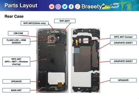 Parts Of A Smartphone And Their Functions | Reviewmotors.co