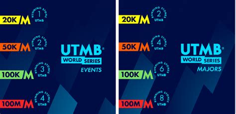 How to qualify for the UTMB World Finals - Run The Wild