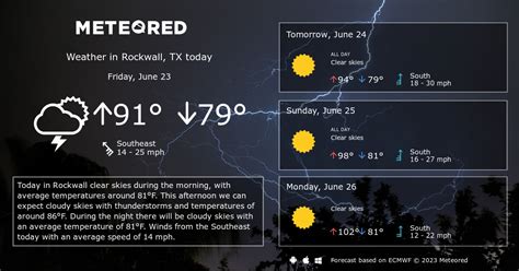 Rockwall, TX Weather 14 days - Meteored