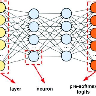 Neural network example. | Download Scientific Diagram