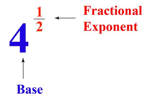 Fractional Exponents