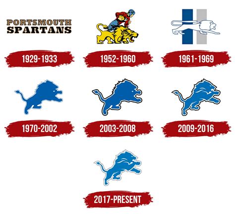 Detroit Lions Logo, symbol, meaning, history, PNG, brand