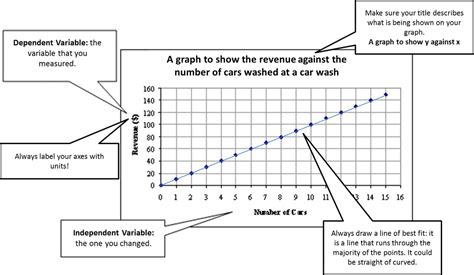 How to Draw a Graph - Miss Wise's Physics Site