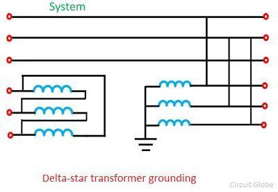 What is Grounding (Earthing) Transformer? Definition & Types of ...