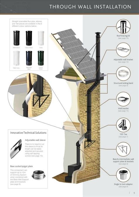 Wood Burning Stove Installation Parts | [+]Home Improvement