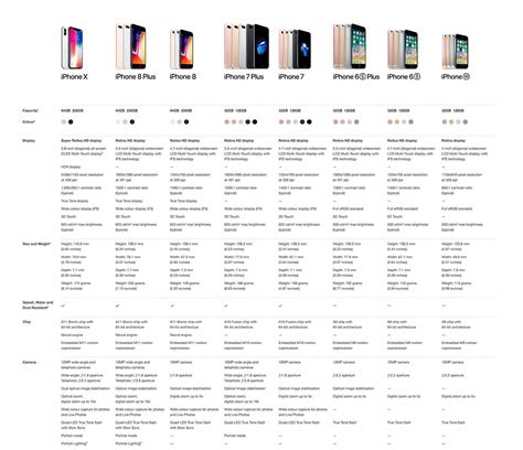 Iphone Camera Model Comparison Chart