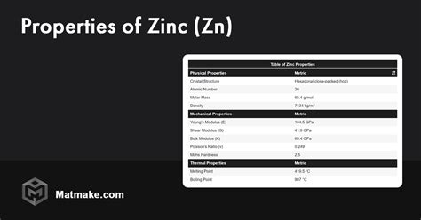 Zinc (Zn) - Properties