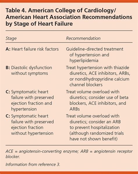 Heart Failure with Preserved Ejection Fraction: Diagnosis and ...