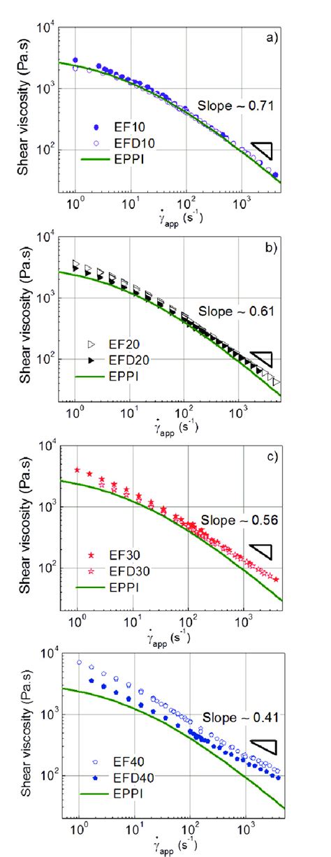 Comparison between samples with and without the addition of dispersant ...