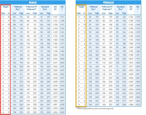 quelque part Mixte Cave globe life insurance rate chart traverser ...