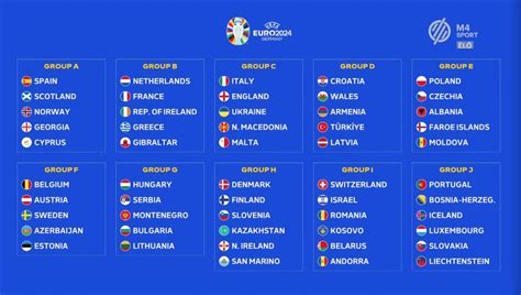 UEFA Euro 2024 Qualifying Draw: Euro 2024 Group Draws REVEALED - All ...