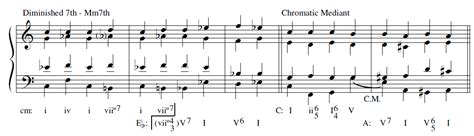 theory - How many types of modulation are there? - Music: Practice ...