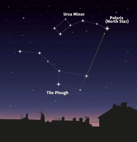 Polaris (Star) Facts For Kids | Summary, Structure & Formation