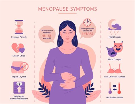 Menopause signs and symptoms – Ecowoman