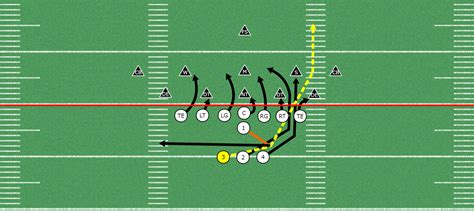 T Formation Offense Blast Play | Balanced Formation