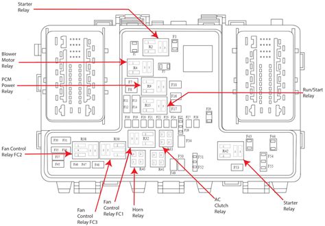 2019 Escape Fuse Box Diagram: Exploring the Fuse Boxes — Ricks Free ...