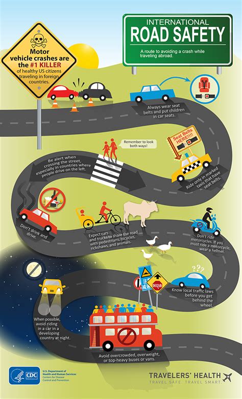 Infographic: Road Safety | Travelers' Health | CDC