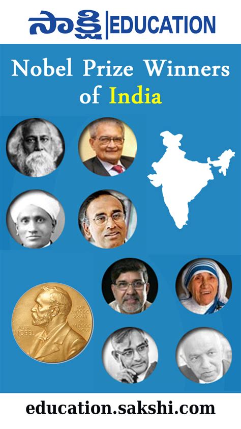 GK List of Nobel Prize Winners of India