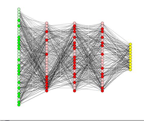 Improving neural networks by preventing co-adaptation of feature detectors