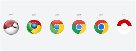 Google Chrome logo history : r/chrome