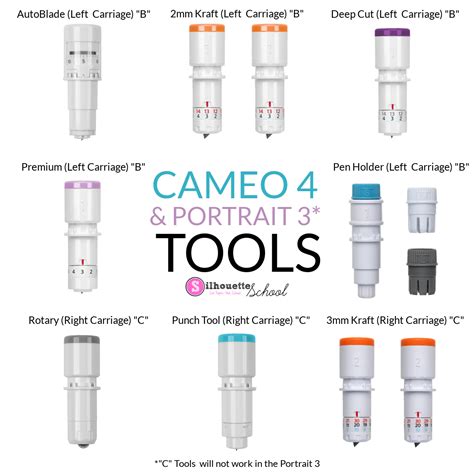 New Silhouette CAMEO 4 Blades (First Look) - Silhouette School