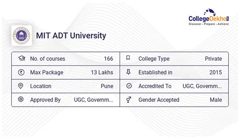 MIT ADT University Reviews on Campus, Placements, Hostel & Facilities