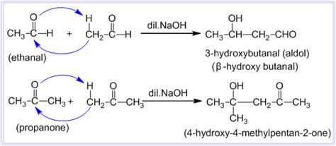 Aldol condensation and Crossed aldol condensation reaction- Definition ...