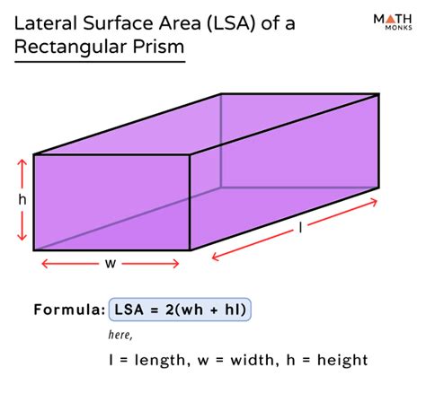 Surface Area of a Rectangular Prism - Formulas, Examples, & Diagrams