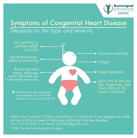 Congenital Heart Disease In Children: Diagnosis And Management - Ask ...