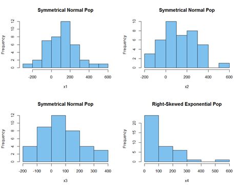 Contoh Soal Dan Pembahasan Histogram Skewed - IMAGESEE