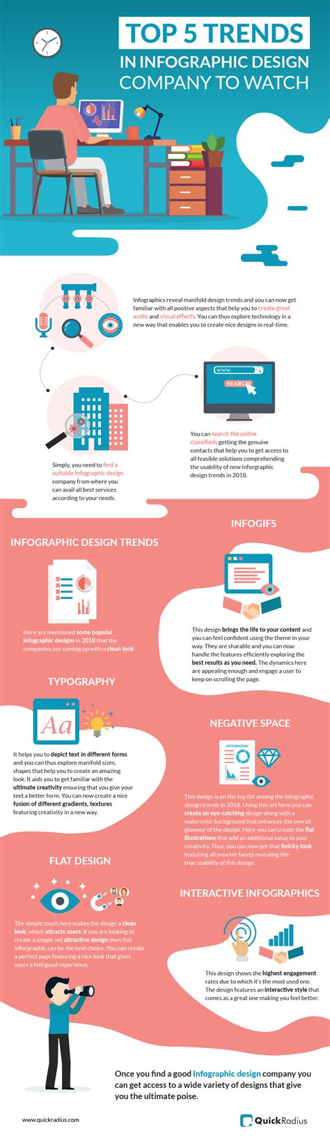 Top 5 Trends In Infographic Design Company To Watch. - Creative ...