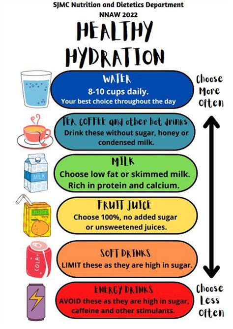 Importance of Hydration - Transform Global Health