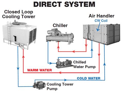 What Does Cooling System Mean at Katrina Jordan blog