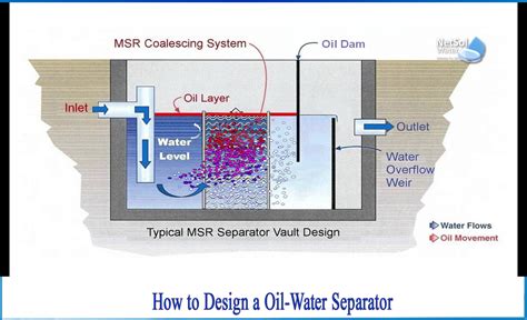 How to design oil-water separator - Netsol Water