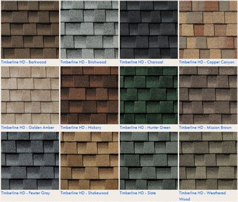 Top Roofing Colors - Best Home Design