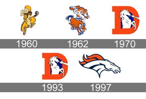 broncos old logo 10 free Cliparts | Download images on Clipground 2022